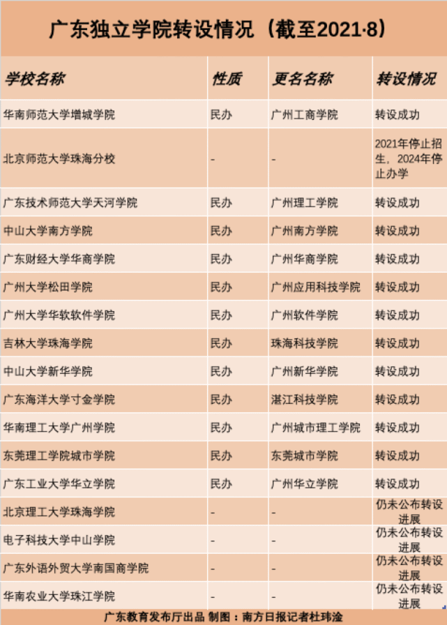 交城縣新建學校 公立_樂清樂成公立寄宿制學校_公立技術學校有哪些?