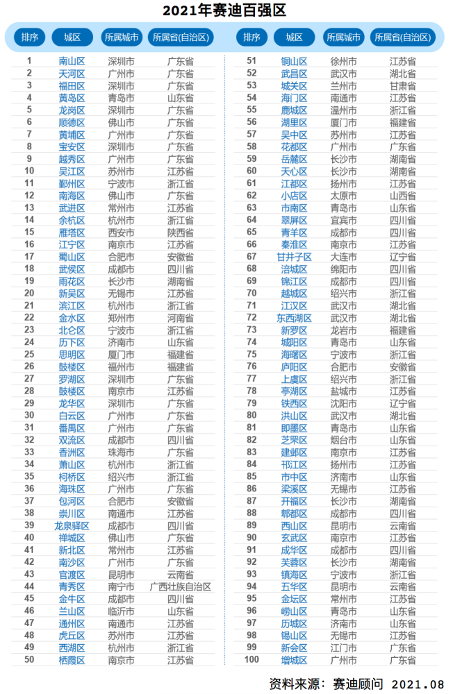 人口密度排名城市_中国百强城市排行榜:广东十城上榜!东莞惠州佛山中山排名