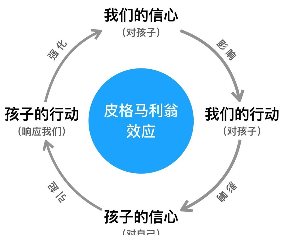 从黄多多的身上,我看到了罗森塔尔效应的影子,黄磊不愧是好爸爸