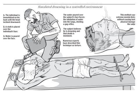 这种刑罚,二战时期日本最爱使用,现在被国际禁止|二战|水刑