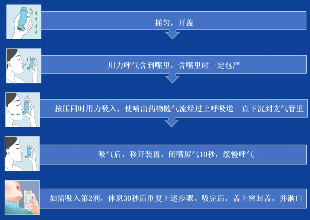 手压式吸入装置正确操作步骤