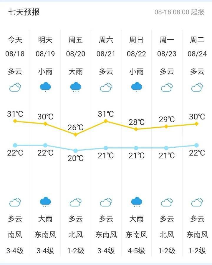 短时强降水,局部雷雨9级大风……泰安重要天气预报!_腾讯新闻