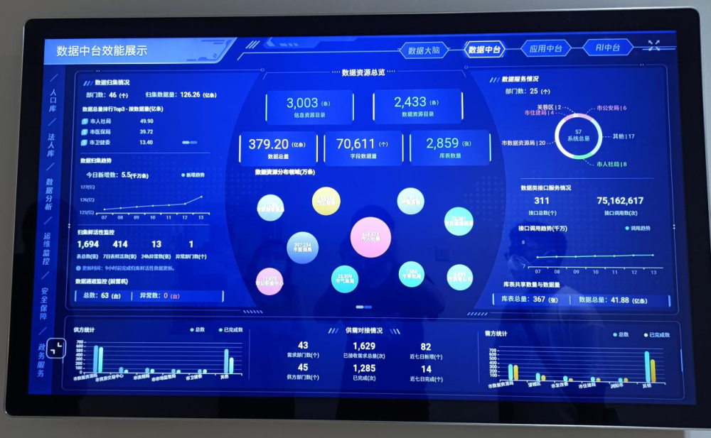 "长沙城市超级大脑"赋能数字化战"疫" 精准高效成为主旋律