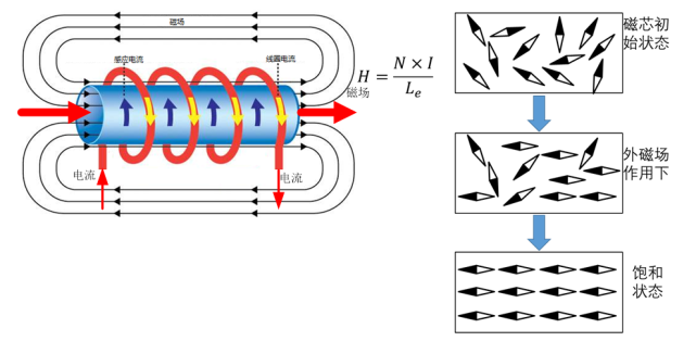 环形电磁铁磁力线图图片