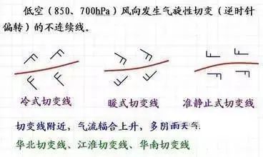 特别是中国常伴有准静止锋或