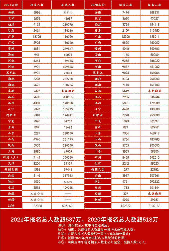 留学报录费用多少(东京大学研究生学费)