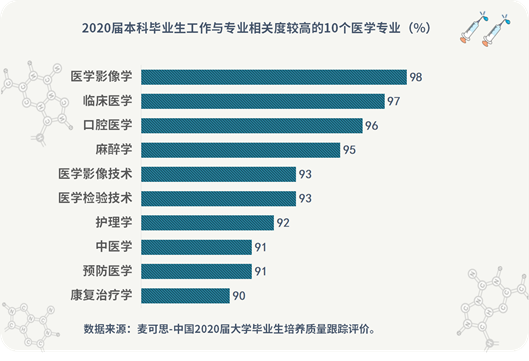 医学差类专业就业前景_医学类最差的专业_医学类最差专业有哪些