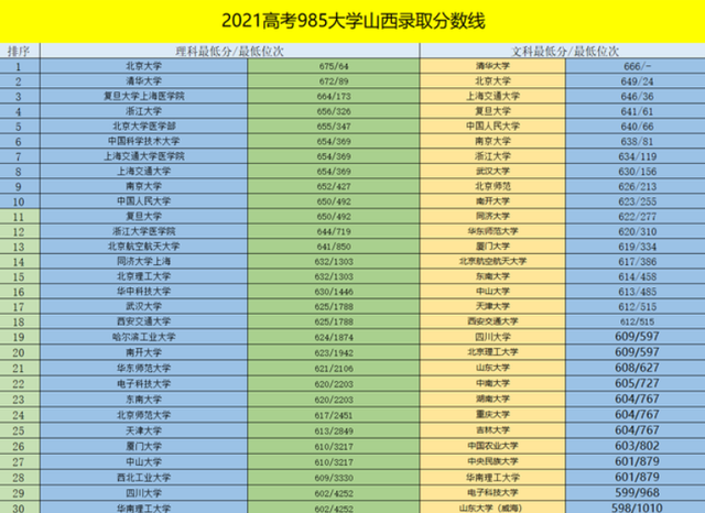 太原科技大学高考录取分数线_2023年太原科技大学招生网录取分数线_太原科技2020录取分数线