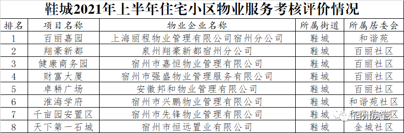 物业服务排行_会员融创物业丨品质印证融创服务喜提物业小区“双评议”排名大...