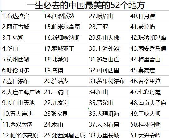 中國最美的52個地方你去過幾個