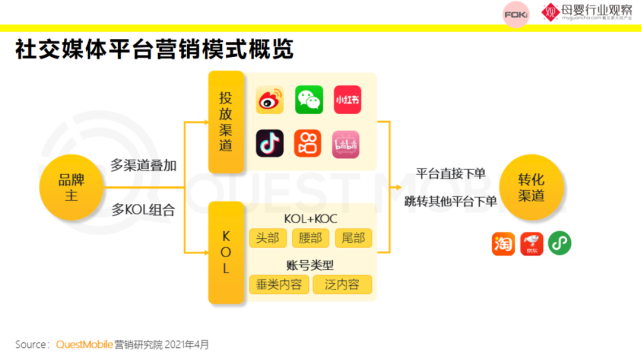 新消费品牌如何利用社交媒体引爆产品?