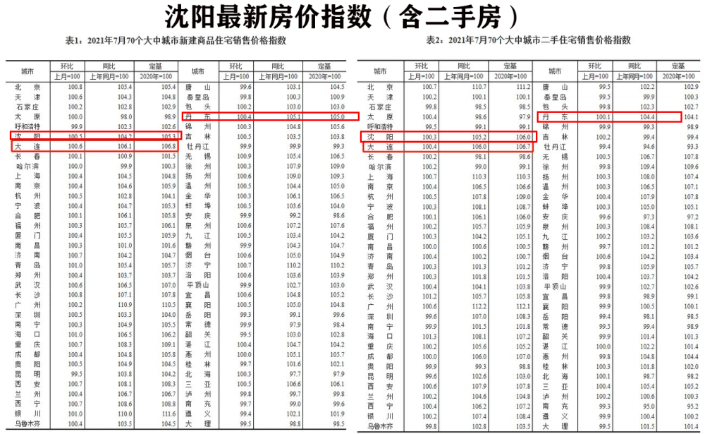 城市房产排行_信号已经非常明显下半年房价即将...