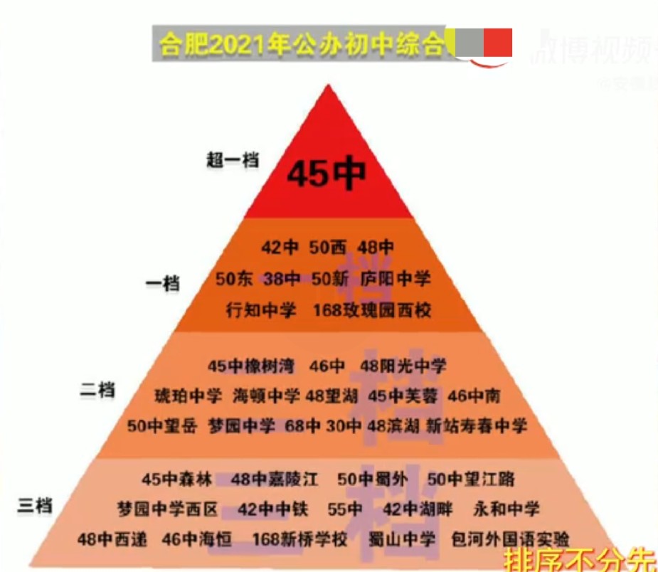 中学学校排行_全国中学排行榜出炉,衡水中学无缘第一,湖南成最大赢家