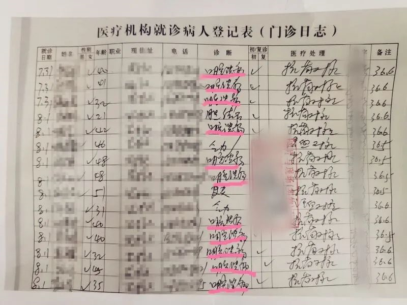 新冠十大症状患者虚假诊断为口腔溃疡罚2万暂停执业6个月