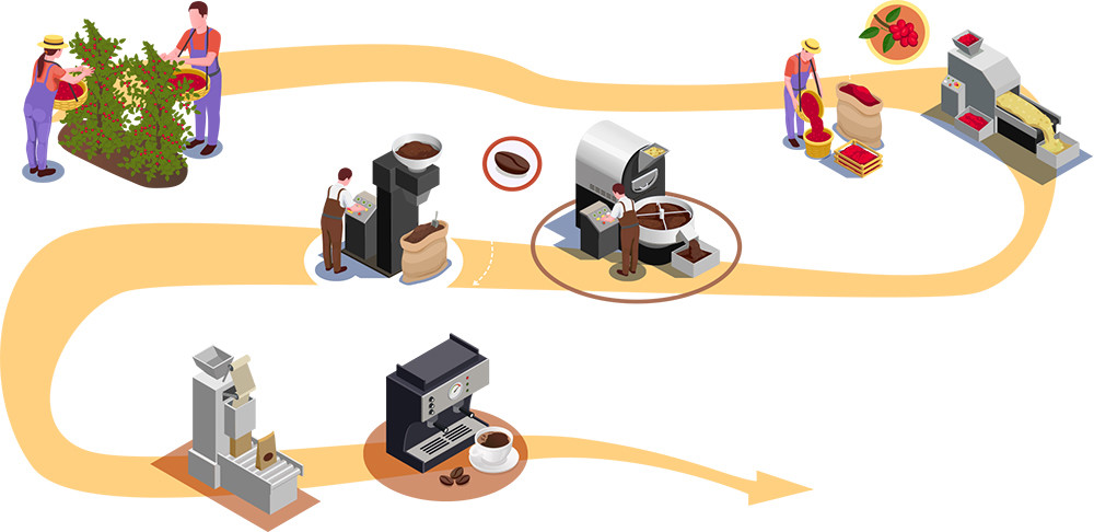 国内咖啡消费规模逐年扩大 产业链上哪些上市公司将受益?_腾讯新闻