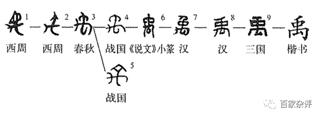 夏朝帝王名字从何而来商周古字颠覆认知史记又一记载要被推翻
