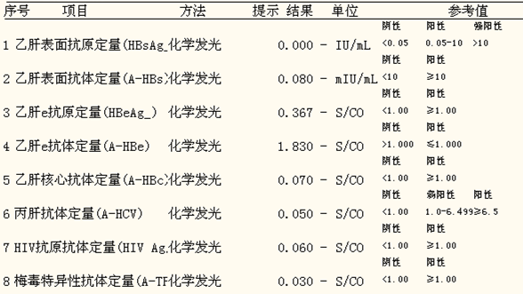 异常凶险的疾病细胞形态助诊断