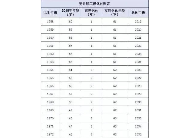 延遲退休基本敲定一類教師可享全額退休金同時還有消息需留意