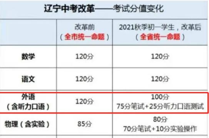 如果高考能“取消一科”，你们会取消哪科呢？