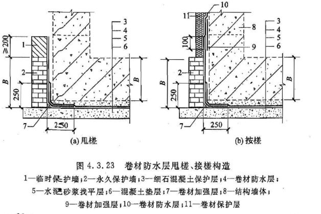 做好地下室防水,建筑不再"虚有其表"