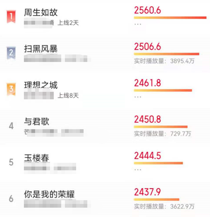 任嘉伦新剧周生如故百度云手机版网盘完结版1080p中字无删减资源已