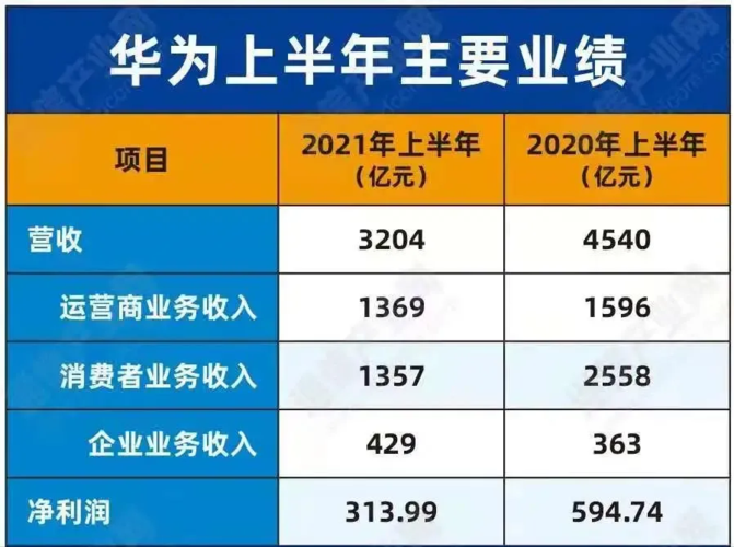 p50之后，华为还隐藏了后手！曾经被忽视的业务将助华为力挽狂澜！插图1