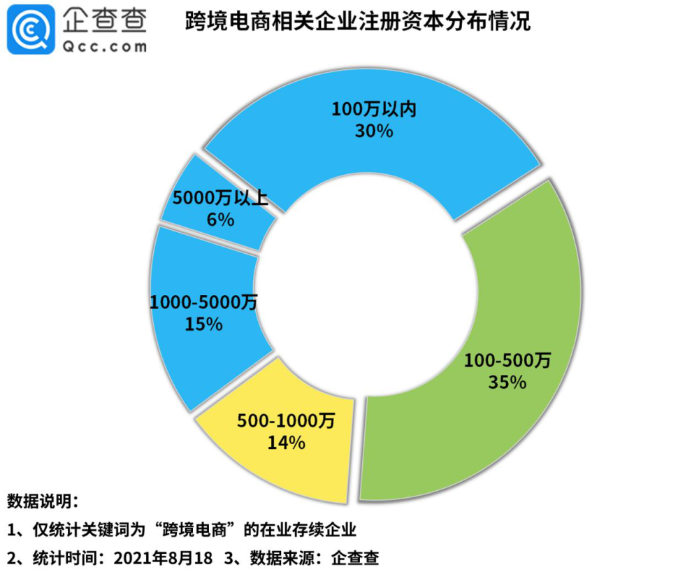 损失上千亿 亚马逊封杀刺痛我国2 9万余家跨境电商企业 全网搜