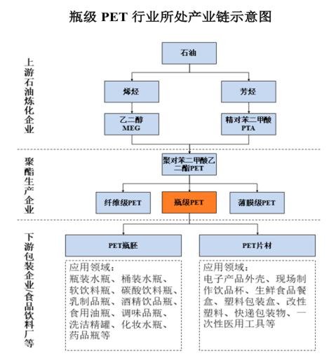茶饮,矿泉水的上游供应商来了 农夫山泉,可口可乐都是大客户|ipo见闻