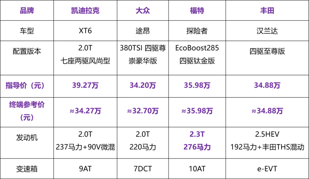 上汽大众 途昂 380tsi 四驱尊崇豪华版 指导价34.