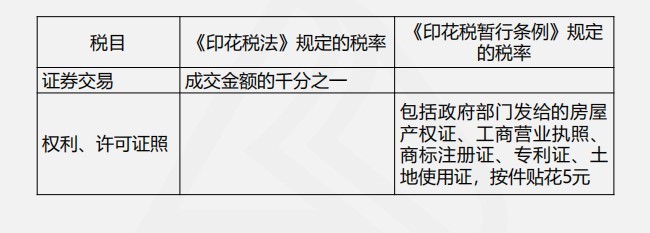 新舊印花稅稅目稅率對照表2.