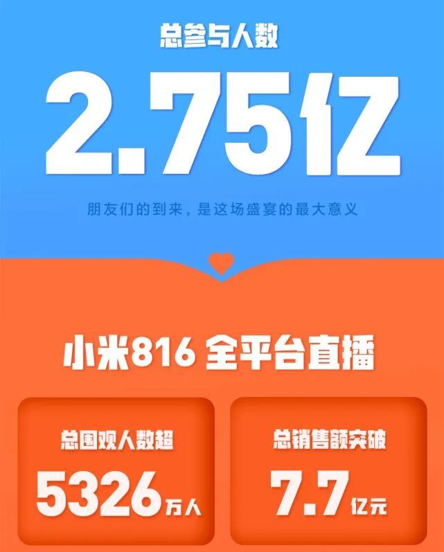 小米816战绩一览，这两项已无对手插图1