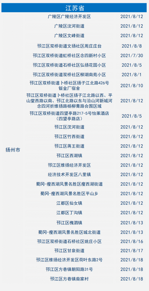 2021年8月19日金华市新冠肺炎疫情通报|风险等级调整提示