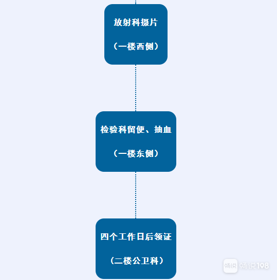 嵊州健康证办理地点换地方了,最新流程图在这!快收藏