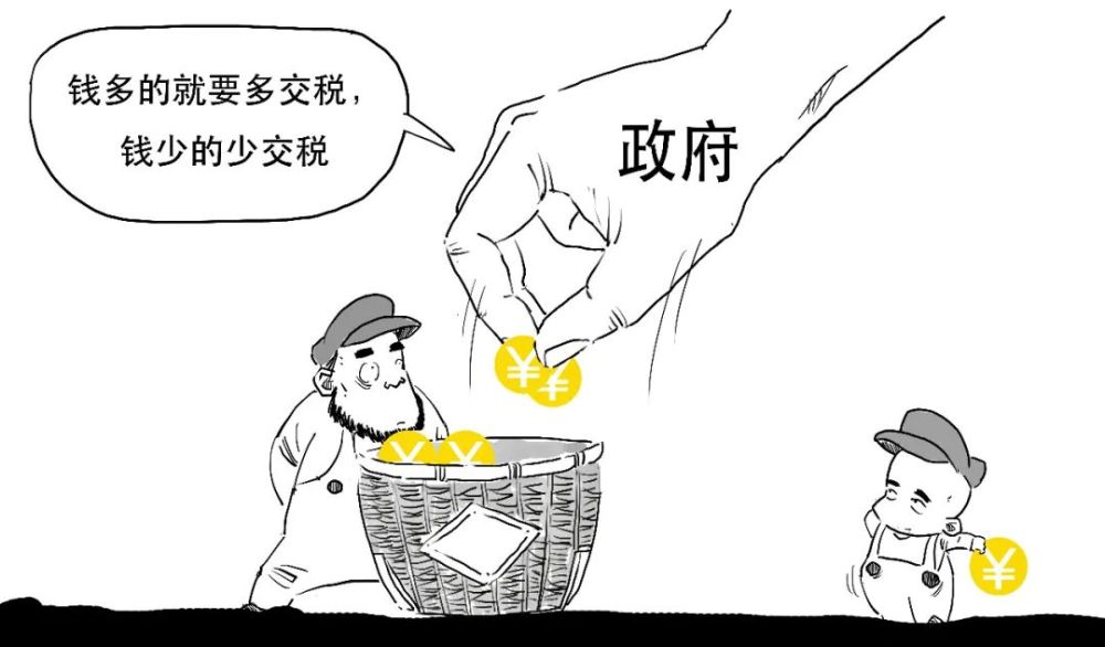 看图学金融连三次分配都不懂还想要共同富裕