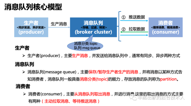 又介紹了有哪些可選擇的消息隊列,以及他們之間各自的優缺點