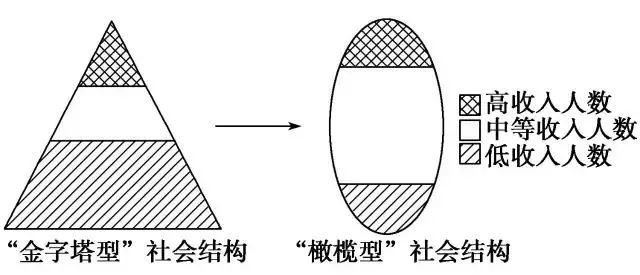橄榄型结构图图片