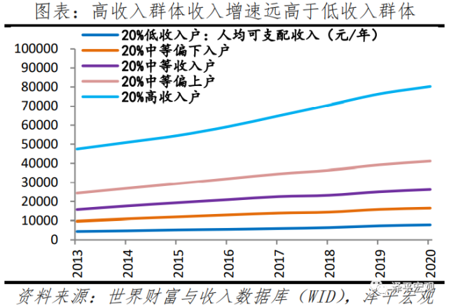 中國收入分配報告2021現狀與國際比較