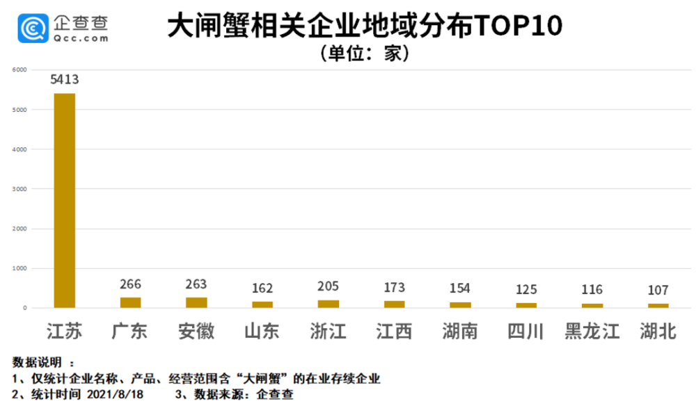 大闸蟹排行榜_吃大闸蟹的季节到了中国大闸蟹产地排名不止阳澄湖
