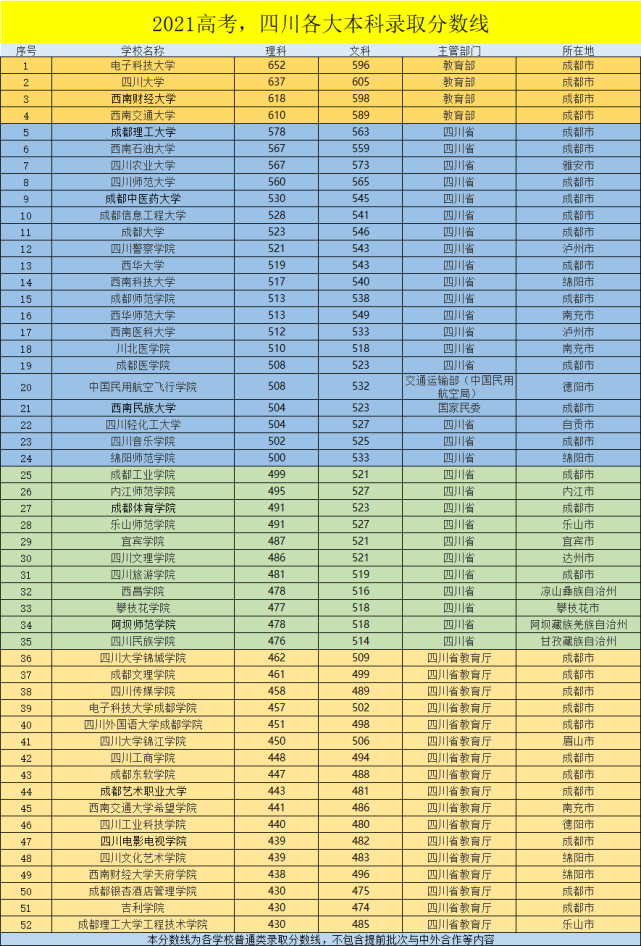 2021暨南大學錄取分數(shù)_暨南大學招生錄取分數(shù)線_2024年暨南大學錄取分數(shù)線
