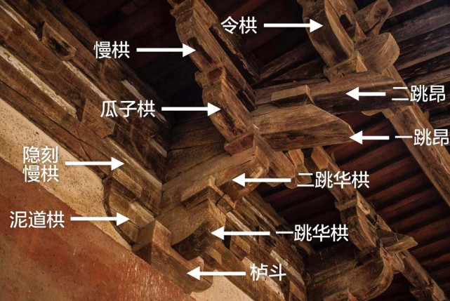 东大殿柱头铺作