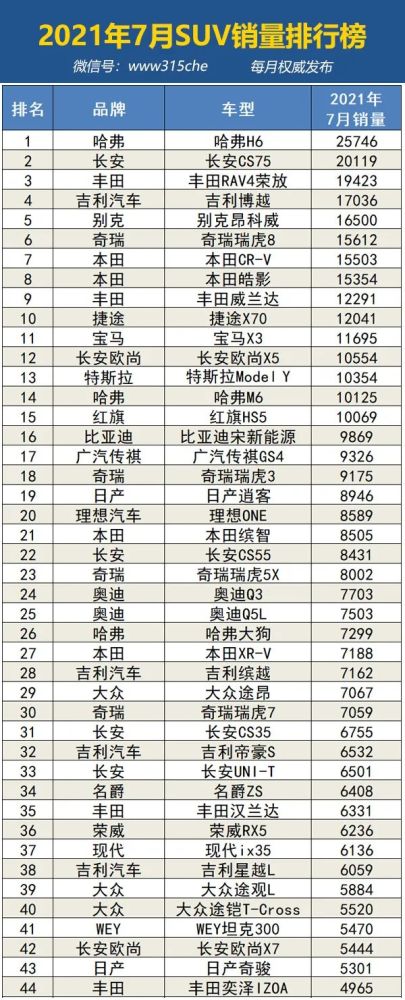 家用汽车销量排行_2021年7月新能源汽车-SUV销量排行榜(2)