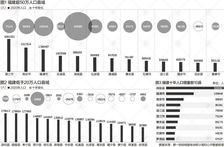 晋江外来人口数量_福建晋江外来流动人员落户人数达11569人