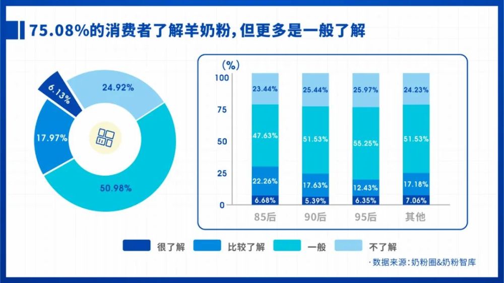 羊奶粉销量排行榜_羊奶粉销量惨的“锅”,业务员不背!