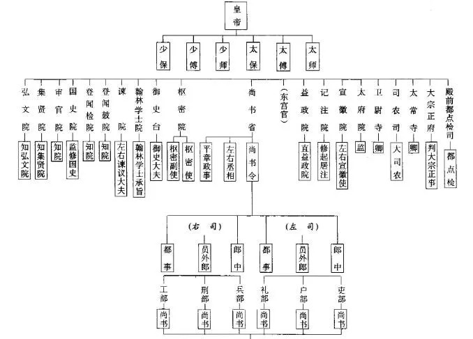 为何金国被蒙古夺取中都后不思收复反而要进攻南宋