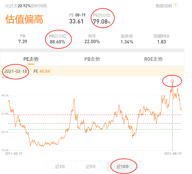 如何根據基準指數估值判斷某個基金的買賣