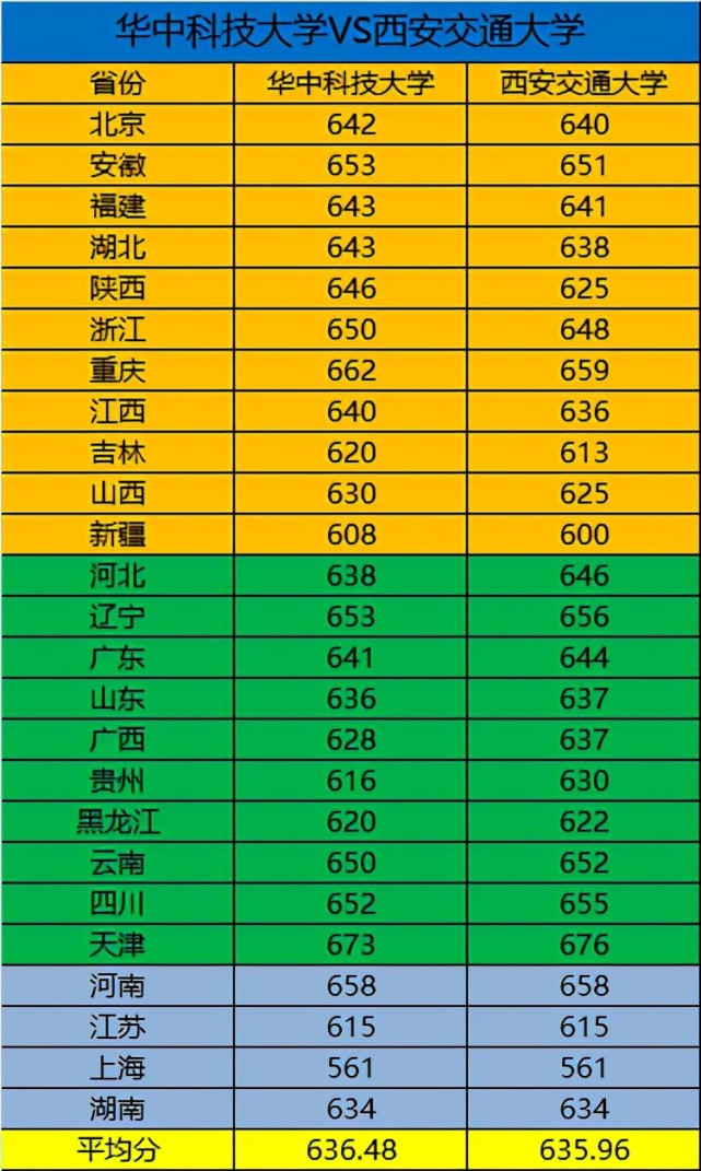 中考福州分數線2021年公布_福州中考分數線_中考福州分數線2023