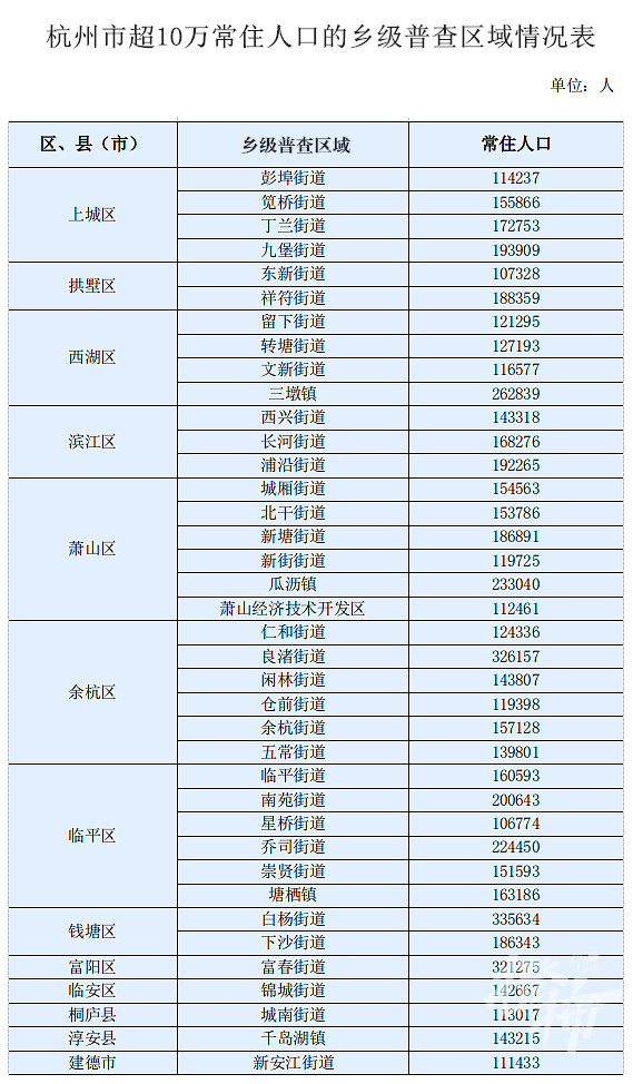 杭州萧山邮编图片