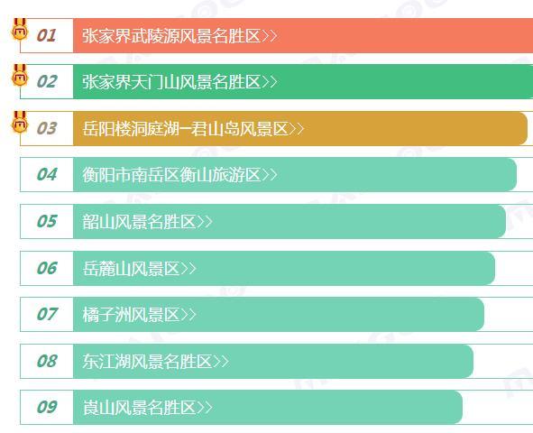 湖南旅游景点大全排名榜