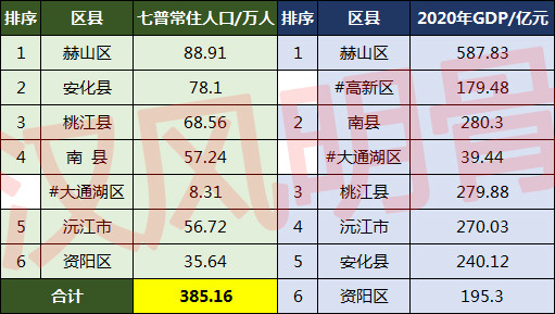 益阳地区有多少人口_益阳五家16口聚餐被隔离,亲历者讲述十几天怎么过的