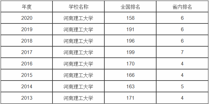 河南理工大學就業率最高的幾個專業(以2019年為例):(1)環境設計專業的